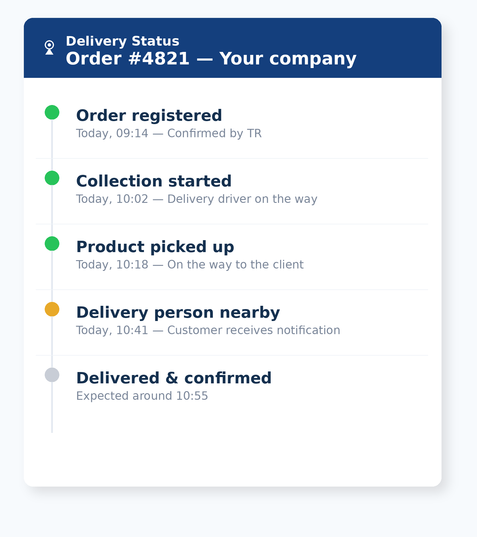 TR Delivery statuskaart